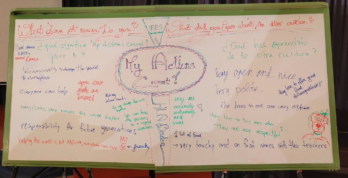 mindmap